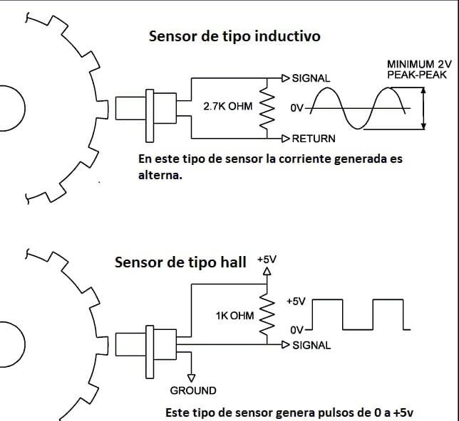 Diagrama comparativo de sensor inductivo y sensor Hall con formas de onda