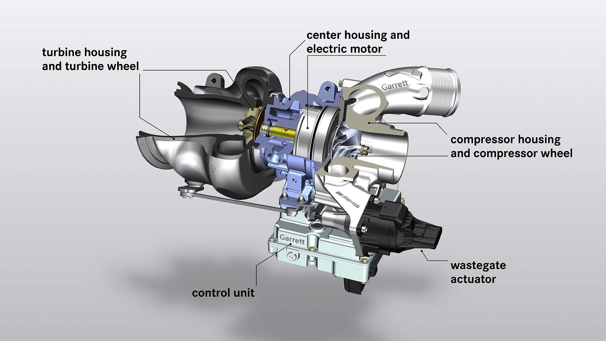 Corte de e-turbo con motor eléctrico integrado