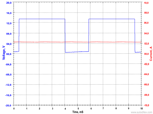 FQCV: forma de voltaje y corriente
